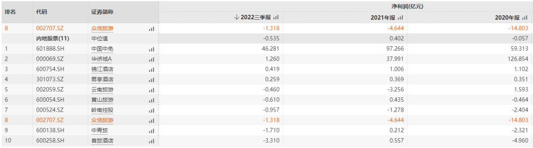 媒體聚焦 || 西安“白衣騎士”：穩(wěn)住就業(yè)6000+！C輪介入奕斯偉！