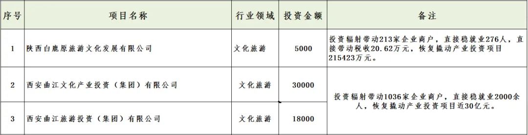 媒體聚焦 || 西安“白衣騎士”：穩(wěn)住就業(yè)6000+！C輪介入奕斯偉！