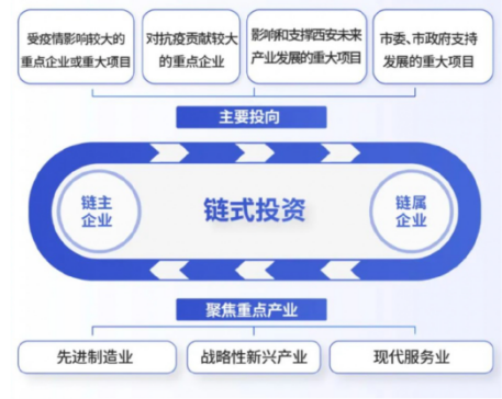 媒體聚焦 || 西安“白衣騎士”：穩(wěn)住就業(yè)6000+！C輪介入奕斯偉！
